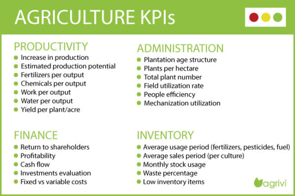 Chuỗi KPI: Thông tin chi tiết về KPI năng suất