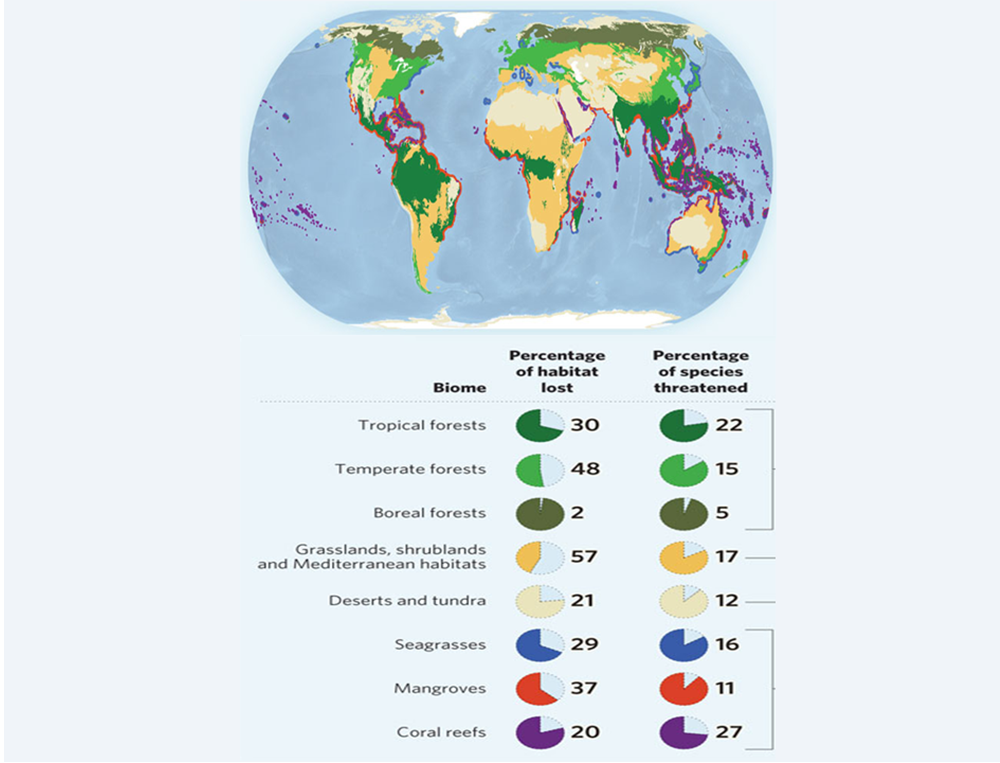 Ngày Quốc tế Đa dạng Sinh học – 22 tháng