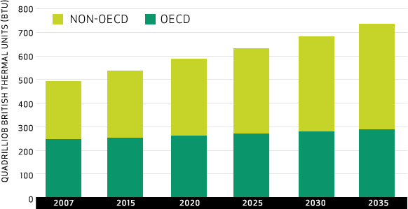 Nông nghiệp bền vững đến năm 2030 – Tác động đến khí hậu