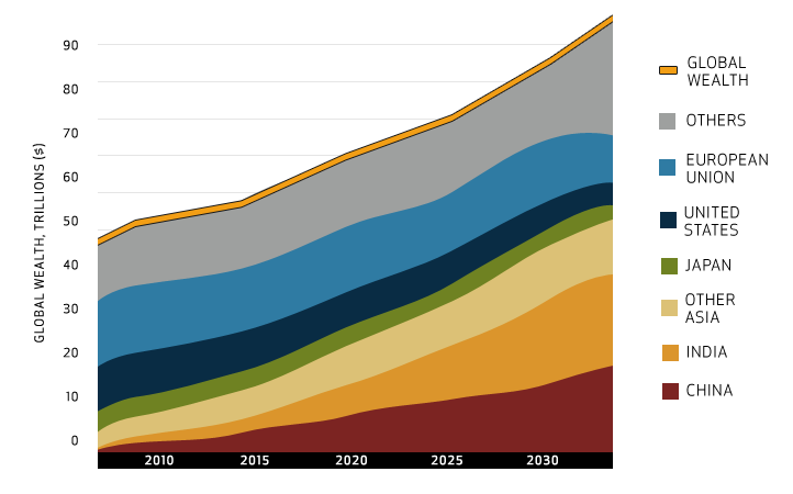 Nông nghiệp bền vững đến năm 2030 – Tác động đến an ninh lương thực
