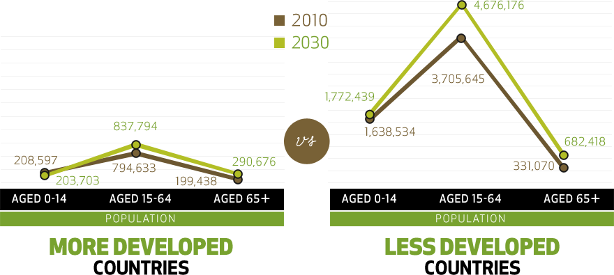 Nông nghiệp bền vững đến năm 2030 – Tác động đến con người