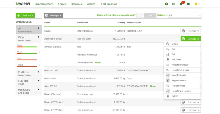 Quản lý trang trại: Tầm quan trọng của quản lý hàng tồn kho