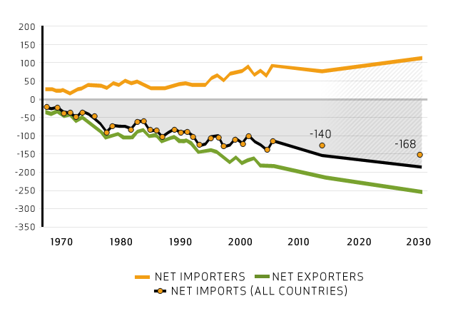 Nông nghiệp bền vững đến năm 2030 – Tác động đến an ninh lương thực