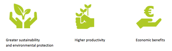 Lợi ích của việc sử dụng Precision Farming