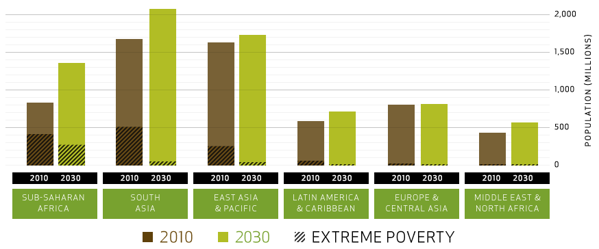 Nông nghiệp bền vững đến năm 2030 – Tác động đến con người