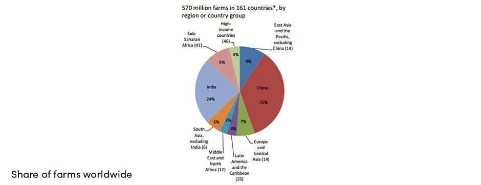 Bản đồ nông nghiệp toàn cầu bị ảnh hưởng bởi biến đổi khí hậu