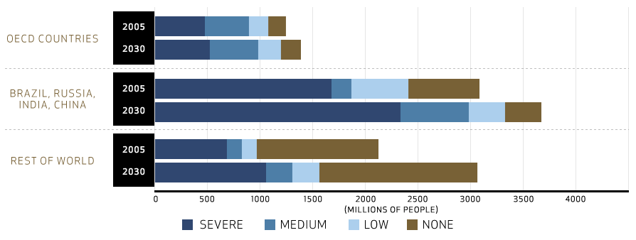 Nông nghiệp bền vững đến năm 2030 – Tác động đến con người