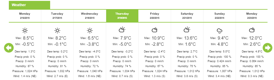Thông tin thời tiết chính xác cho thu nhập trang trại cao hơn