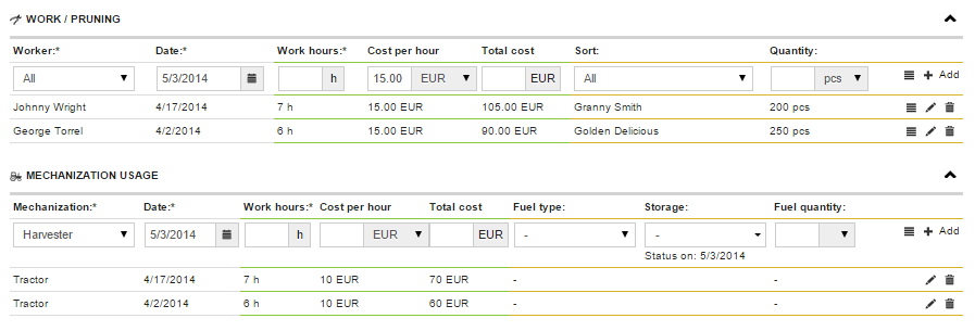 Canh tác có lợi nhuận với công nhân hiệu quả