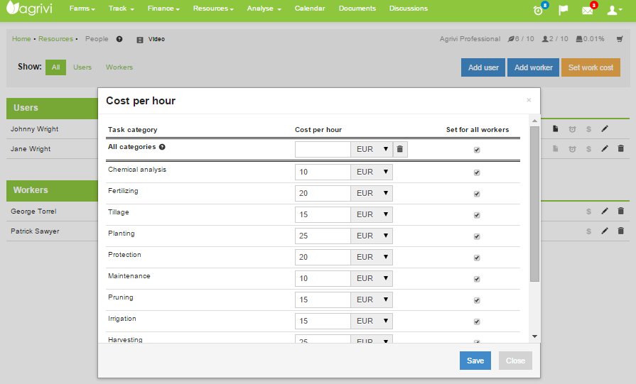 Canh tác có lợi nhuận với công nhân hiệu quả