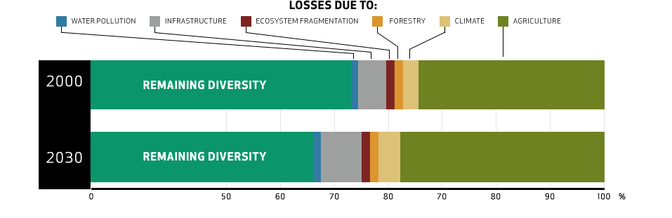 Nông nghiệp bền vững đến năm 2030 – Tác động đến khí hậu