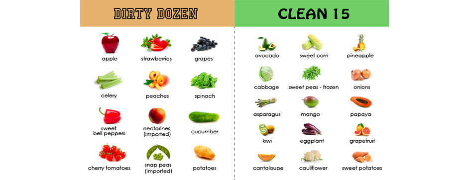 The Dirty Dozen – Thực phẩm bạn nên luôn mua hữu cơ