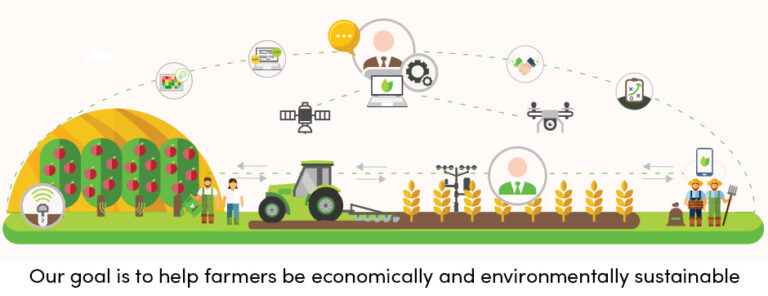 Những bài học quan trọng trong 5 năm về nông nghiệp kỹ thuật số
