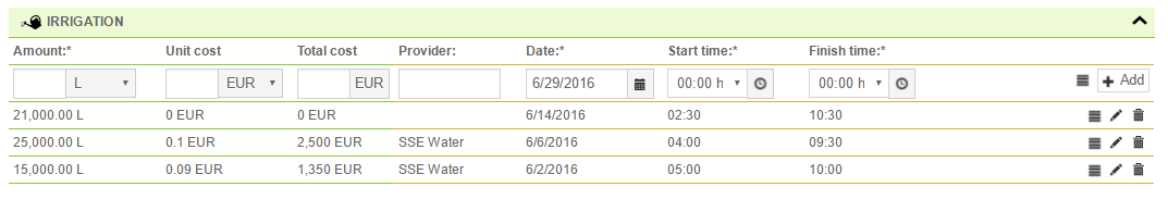 Theo dõi việc sử dụng nước tưới với Hệ thống quản lý trang trại AGRIVI