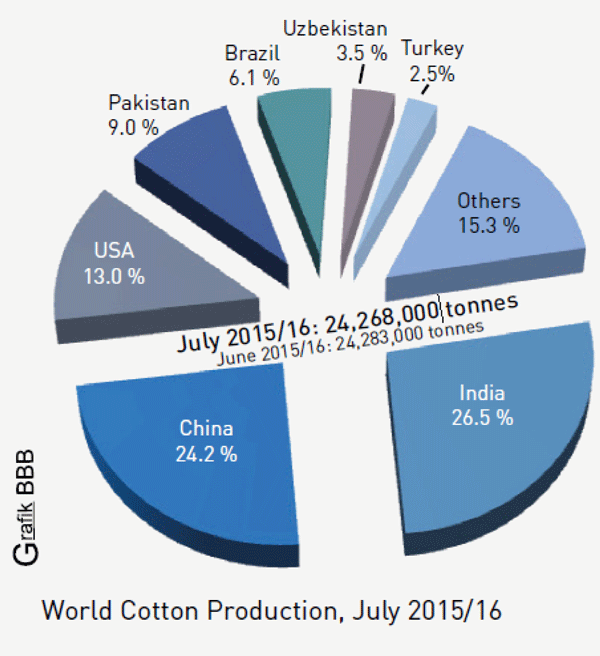 Biện pháp quản lý dịch hại chính trên bông
