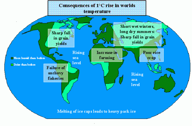 Biến đổi khí hậu tác động đến nông nghiệp