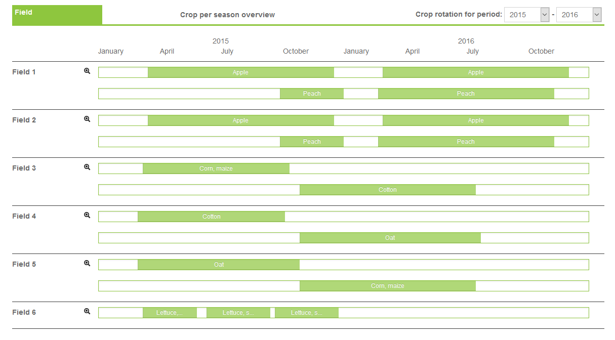 Bí quyết cổ xưa để cải tạo đất