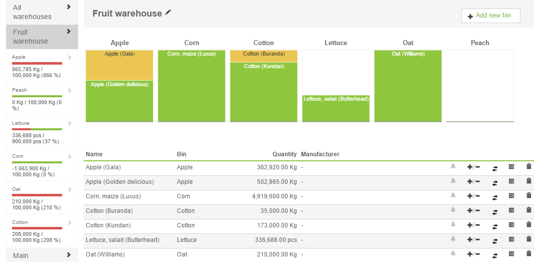 Quản lý hàng tồn kho trang trại của bạn với phần mềm AGRIVI