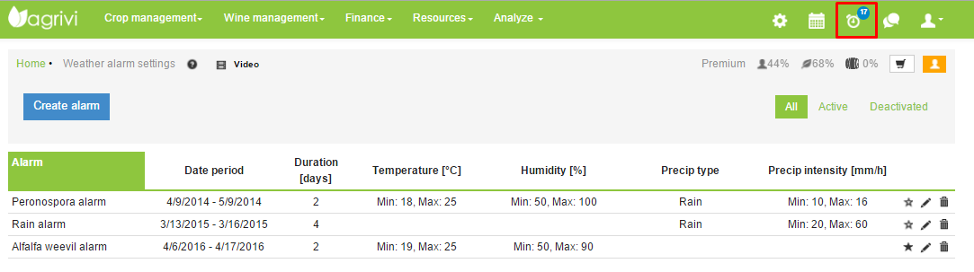 Quản Lý Dịch Hại Cỏ Linh Lăng Bằng Hệ Thống Quản Lý Trang Trại AGRIVI