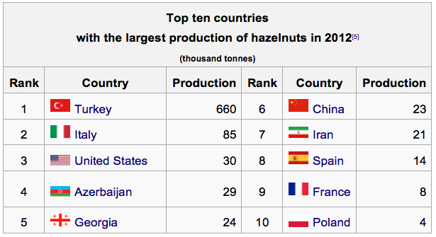 Dịch bệnh do gió phá hủy vườn cây phỉ
