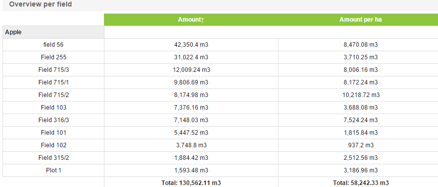 Phân tích trường chính xác trong lòng bàn tay của bạn