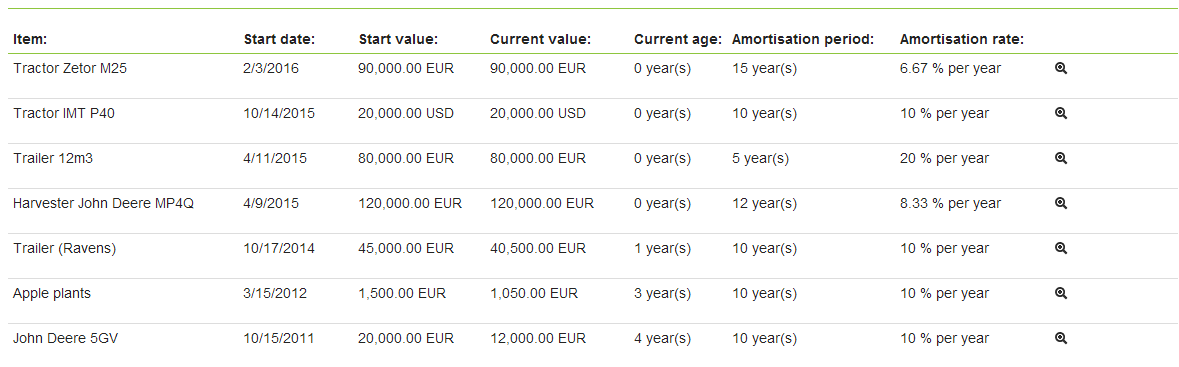 Quản lý tài chính với phần mềm AGRIVI