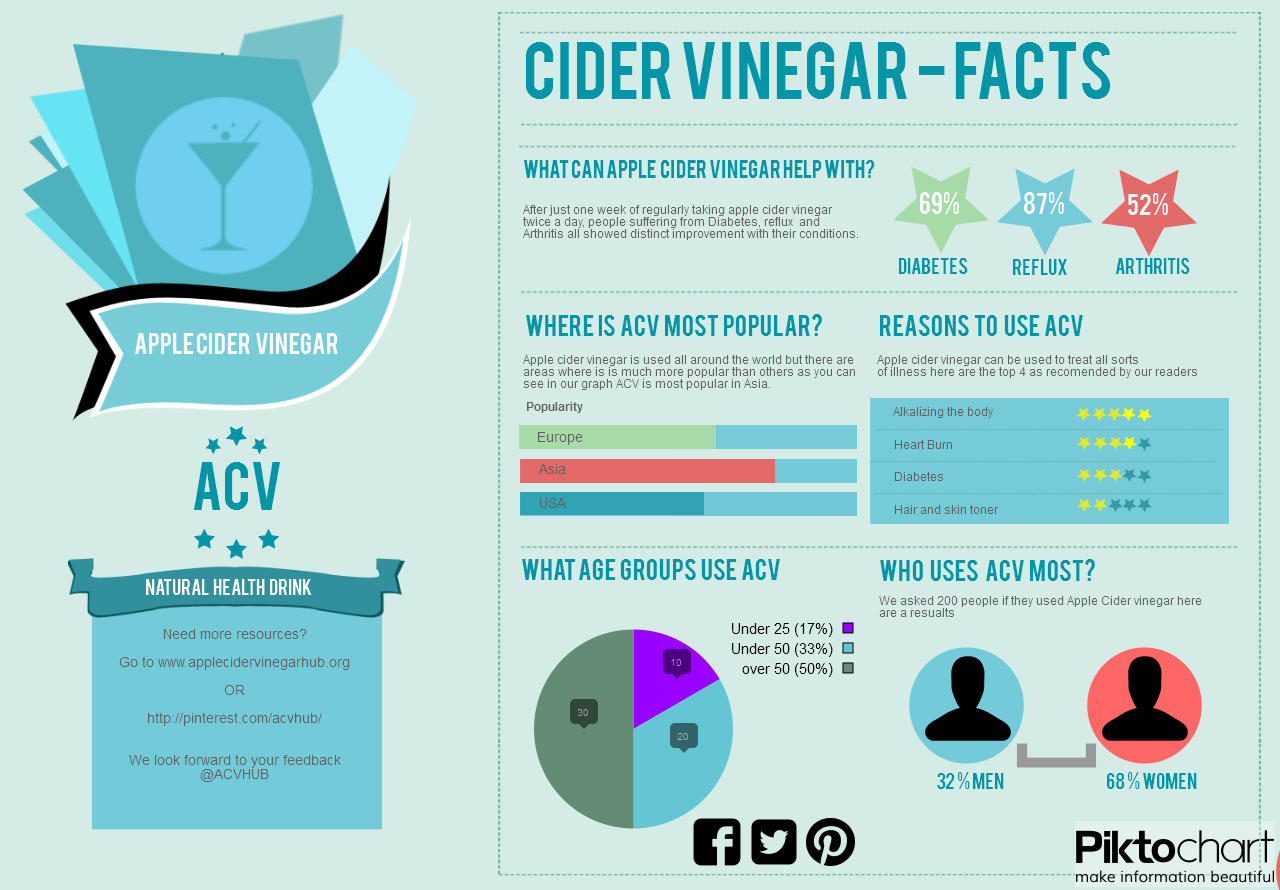 Giấm táo – Thuốc diệt cỏ tự nhiên