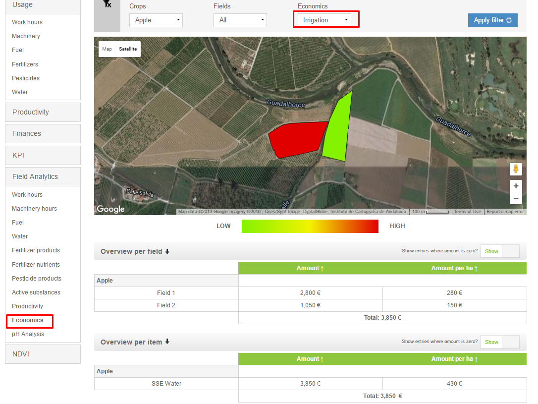 Theo dõi việc sử dụng nước tưới với Hệ thống quản lý trang trại AGRIVI