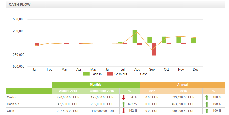 Quản lý tài chính với phần mềm AGRIVI