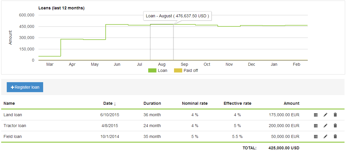 Diện mạo mới của AGRIVI Finance!
