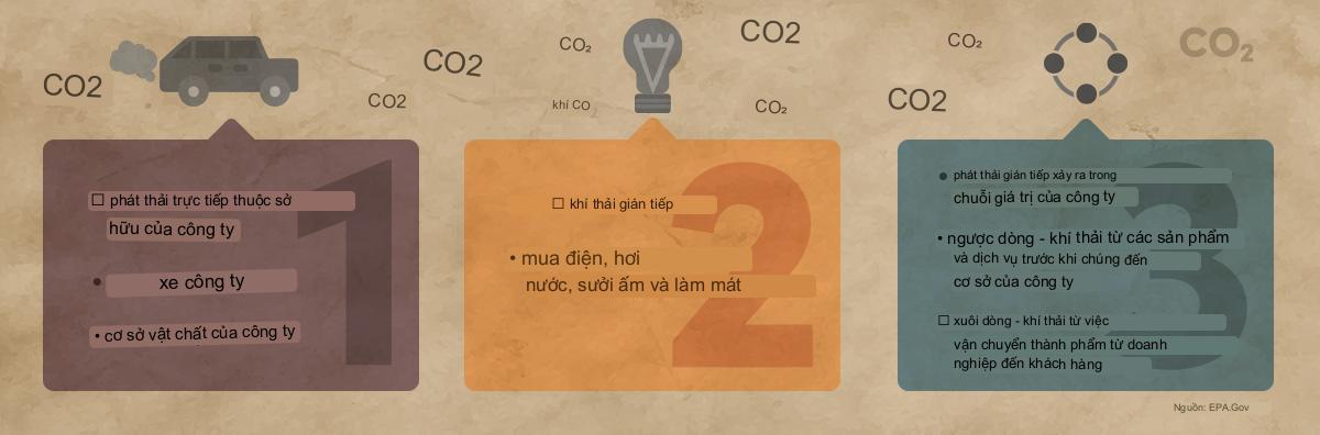 Tại sao phát thải Phạm vi 3 là mối quan tâm chính của các nhà sản xuất thực phẩm?