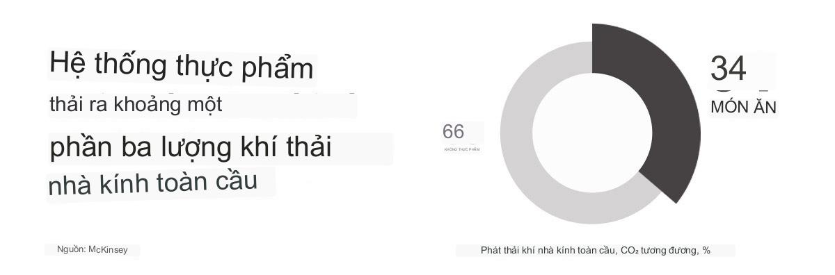 Tại sao phát thải Phạm vi 3 là mối quan tâm chính của các nhà sản xuất thực phẩm?