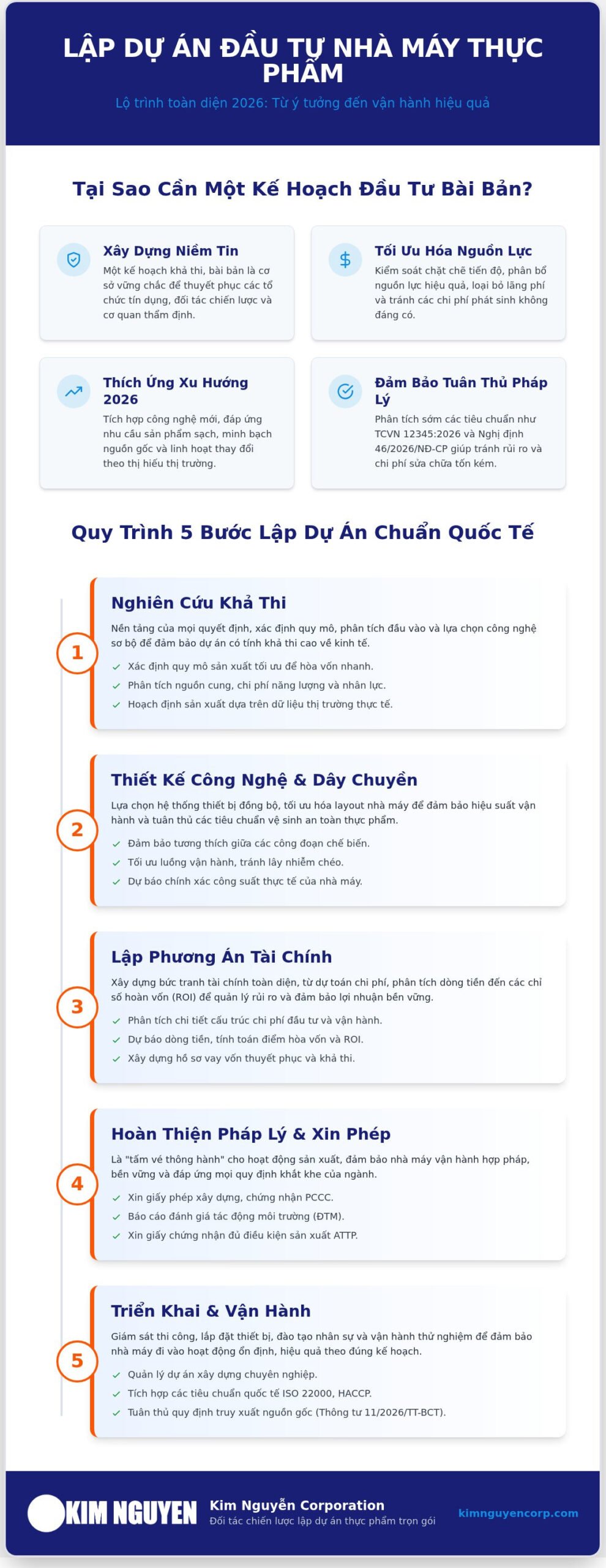 Lập dự án đầu tư nhà máy thực phẩm: Lộ trình chiến lược từ A-Z năm 2026