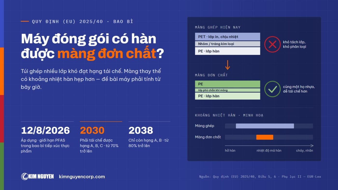 Quy định bao bì EU – máy đóng gói và màng đơn chất
