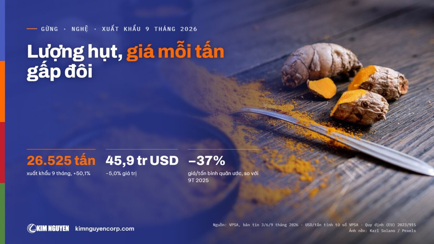 Lượng hụt, giá mỗi tấn gấp đôi