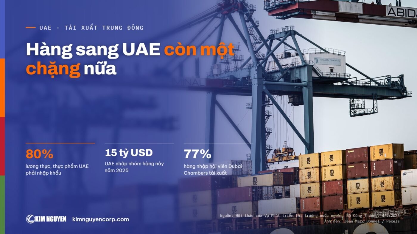 Hàng sang UAE còn một chặng nữa