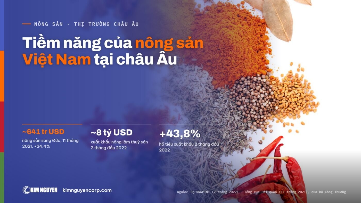 Tiềm năng của nông sản Việt Nam tại châu Âu