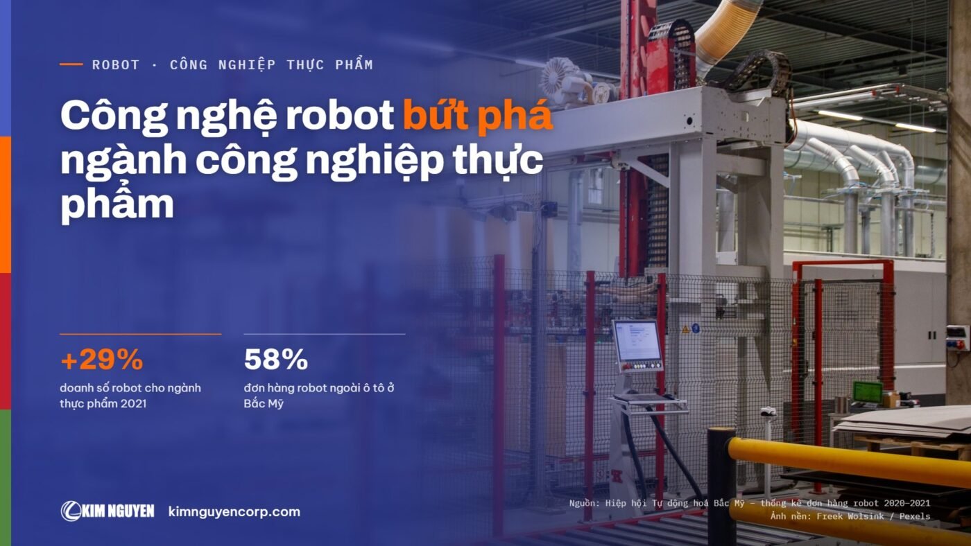 Công nghệ robot bứt phá ngành công nghiệp thực phẩm